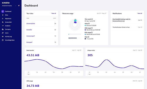 Kinsta best WordPress hosting options preview